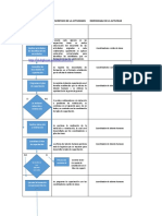 Flujograma PLAN