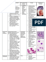 Diagnosis Definisi, Gejala, Patof Pemeriksaan Fisik & Penunjang Terapi Gambaran Penting