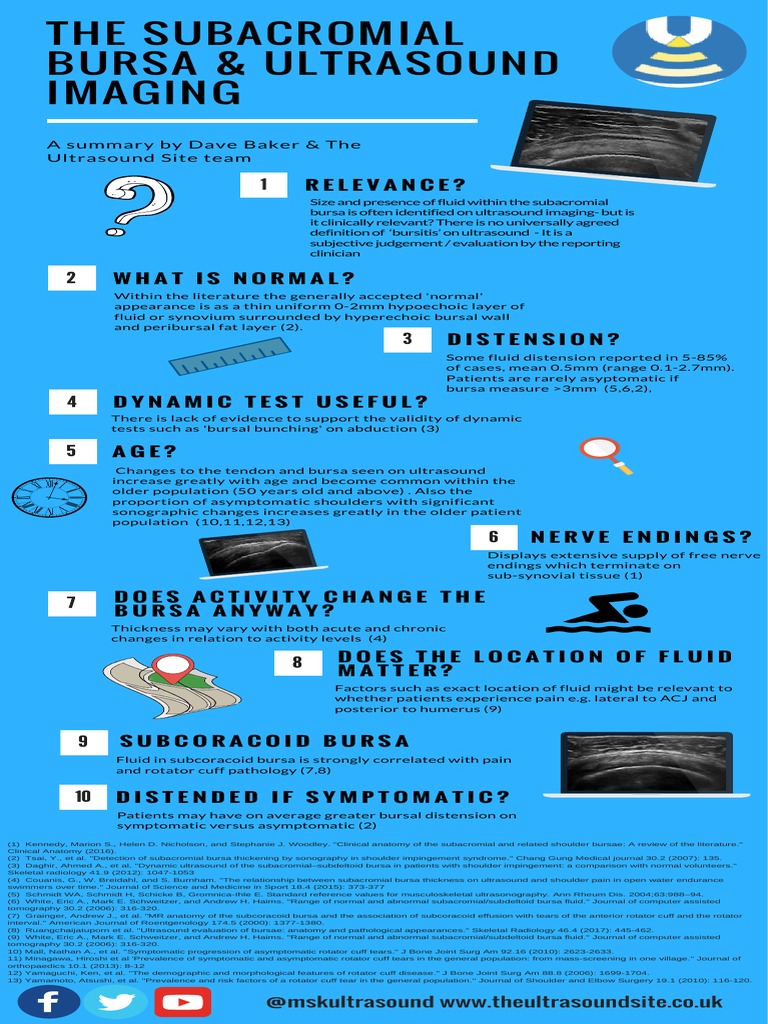Subacromial Bursa Ultrasound Insights | PDF | Shoulder | Medical Ultrasound
