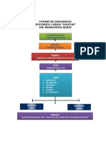 Struktur Organisasi Dan CV