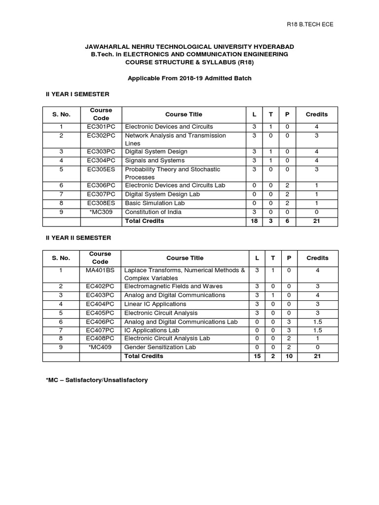 R18 B.Tech ECE Course Structure & Syllabus | PDF | Modulation ...