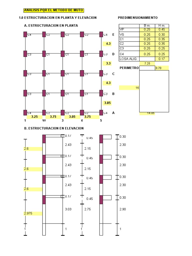 Análisis Método Muto en Estructuras | PDF | Rigidez | Mecánica