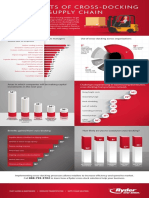 Impacto Del Cross Docking en Cadena Suministro.
