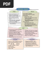 peta-minda-sintaksis.pdf