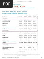 Starbucks Corporation (SBUX) Balance Sheet