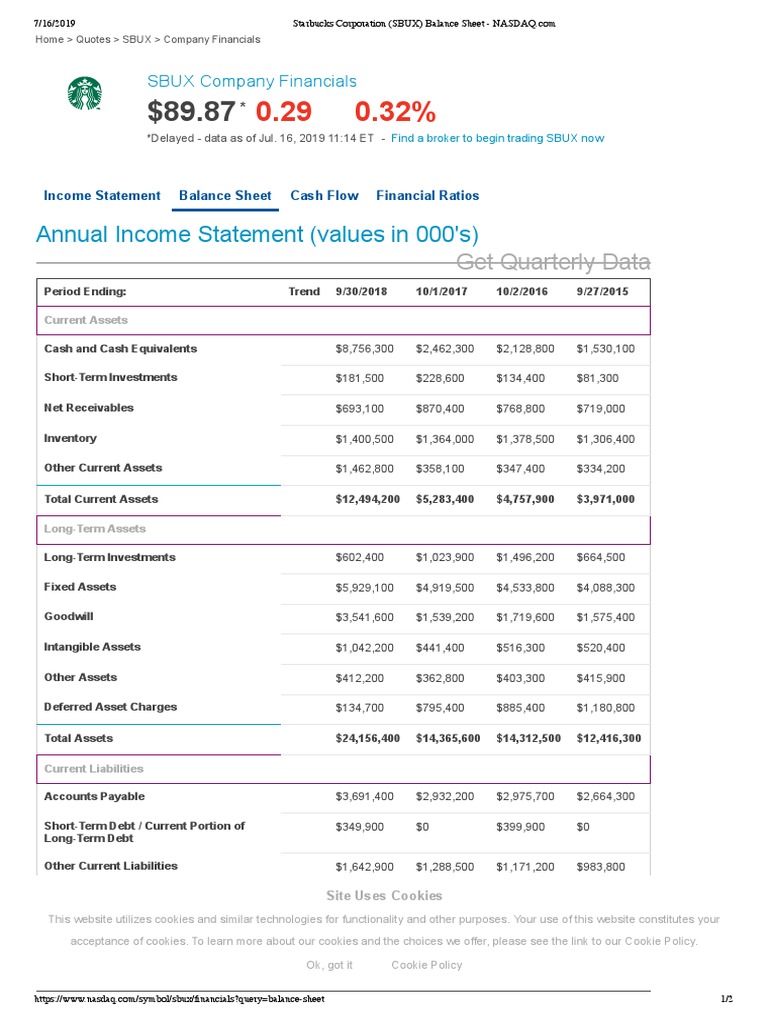 Starbucks Corporation (SBUX) Balance Sheet PDF Balance Sheet Investing