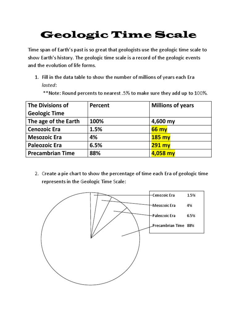 Geologic Time Scale Worksheet Answer Key Geologic Time Scale Stratigraphy