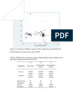 Resultados de Convergencia Económica