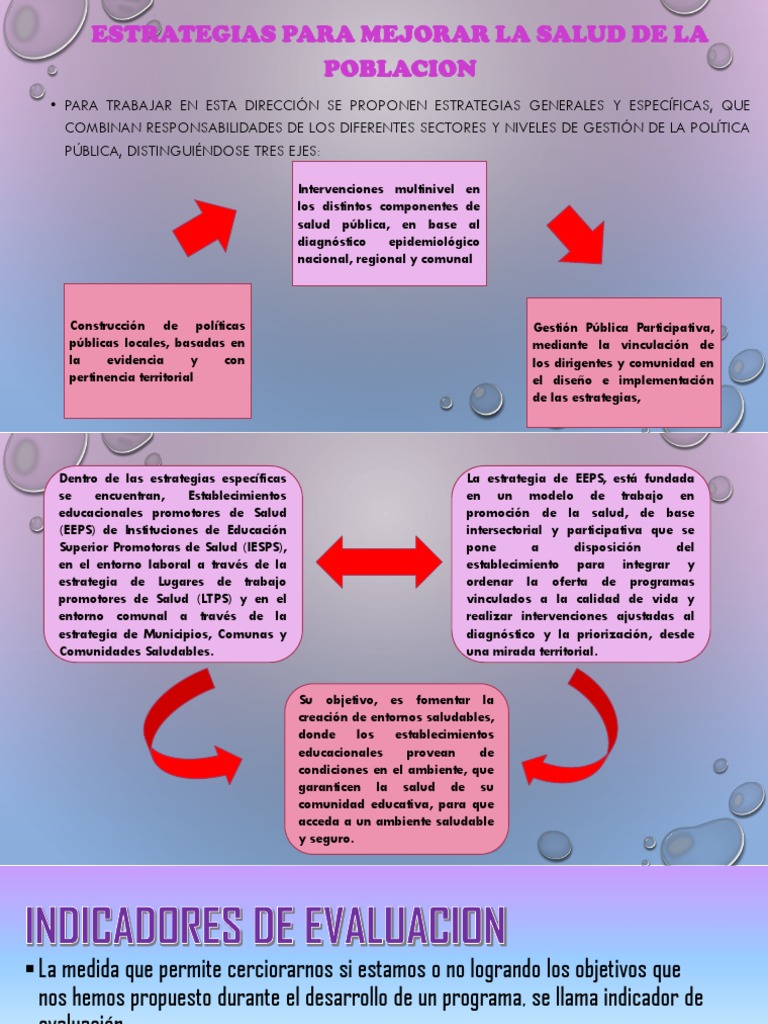Estrategias de Salud Pública | PDF | Salud y bienestar | Medicina