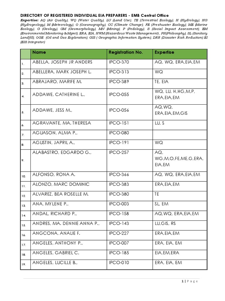 Registered EIA Preparers Directory | PDF | Environmental Impact ...