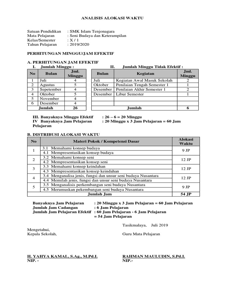2 Analisis Alokasi Waktu 2019 2020