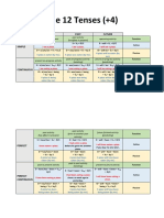 12 Tenses (+4) - Active Passive