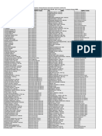 Jadwal Pengarahan Walikota Bandar Lampung