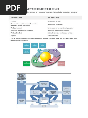 Why Iso Iso 9000 Quality Management