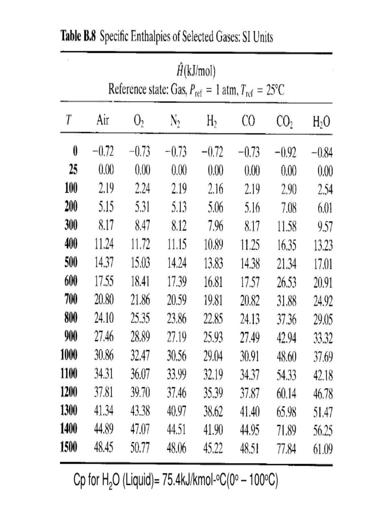Specific Heat Capacity of Liquid Water | PDF | Science & Mathematics