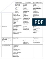 Gyogynoveny Tablazat PDF