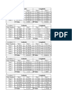 Final Thesis Tables