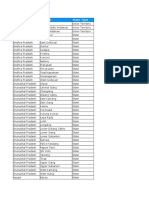 State District State Type