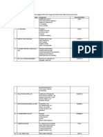 Anggota DPR Ri Fraksi Partai Golkar 2014-2019