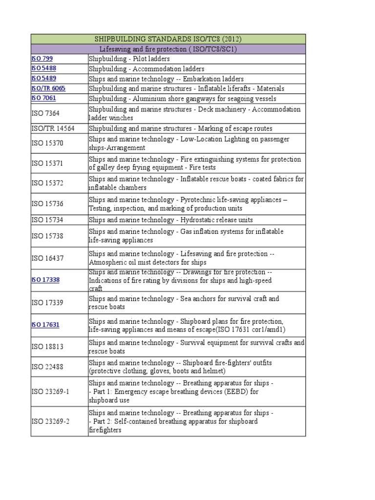 ISO Shipbuilding Standards Overview | PDF | Ships | Screw