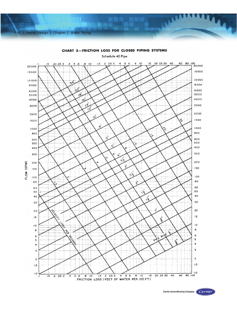 Parte 3 Piping Design Carrier HandBook PDF