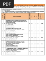 Provisional List of Participating Instiutes - Mba (2019-20)