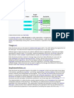 Data Structure