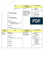 Drug Card Update