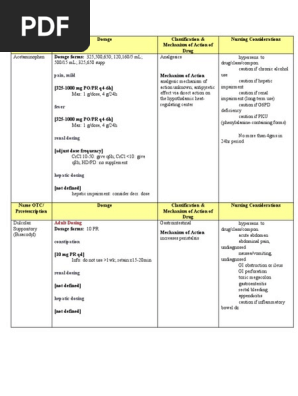 Drug Card Update