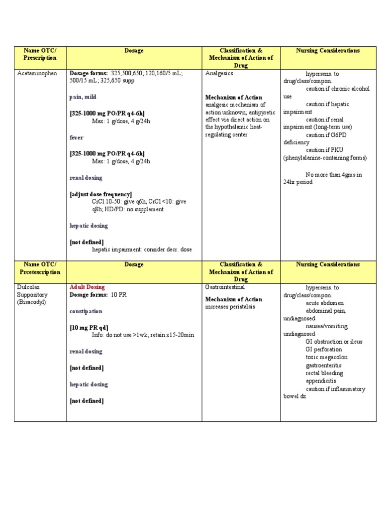 Drug Card Update PDF Aspirin Nausea