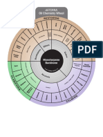 Doterra Oil Chemistry Wheel 2018