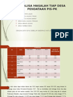 Analisa Masalah Tiap Desa (Pis-Pk)