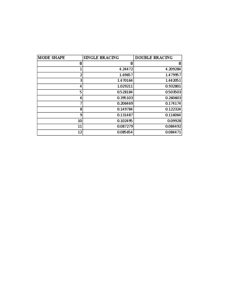 Final Results Wave Loading | PDF | Applied And Interdisciplinary ...