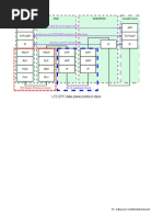 LTE Network Architecture Overview | PDF | Lte (Telecommunication) | 4 G