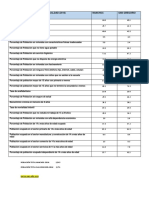 Indicadores de Pobreza y Desigualdad