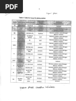 Aramco Piping Layup