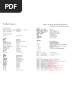 DTrace Cheatsheet