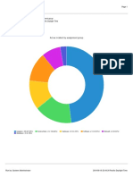 Active Incident by Assignment Group 2019-06-18 23:44:34 Pacific Daylight Time System Administrator Incident Assignment Group