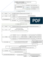 Flujograma Detallado Ley 1952 ULTIMOS AJUSTES PDF