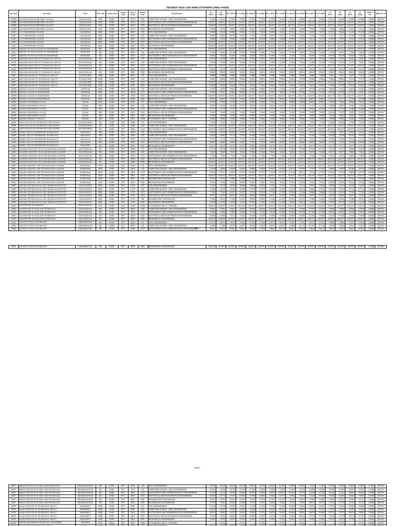 Tse Am Cet 18 Final Phase Last Ranks | PDF | Electronic Engineering ...