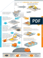 proceso_productivo_cobre_codelco.pdf