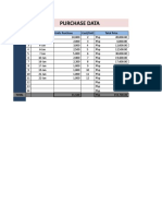 Purchase and Sales Data Analysis