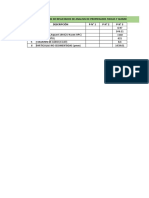 Variacion de Resultados