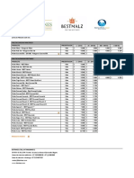 Lista de precios malta y lúpulos 2019