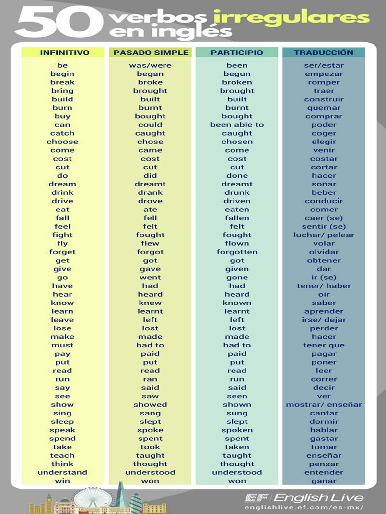 Irregular Verbs Table | PDF