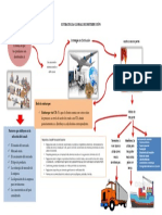 Estrategia Global de Distribución