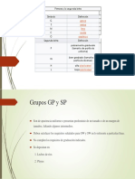 Grupos GP y SP