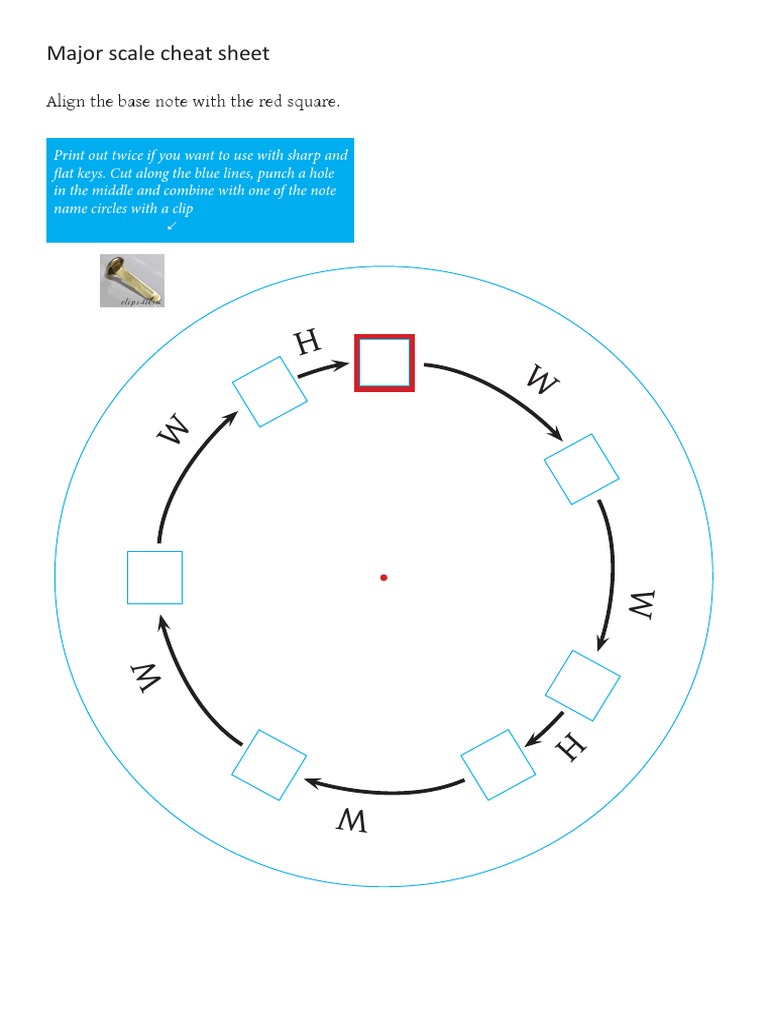 Scale Construction Cheat Sheet PDF Minor Scale Melody