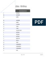 Precios de Combustibles - MinMinas PDF