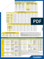 Energia Codensa PDF